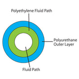 Female Luer-Open End PE-Lined Extension Lines